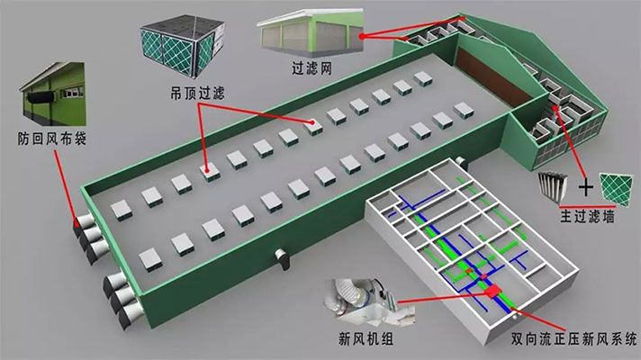 公豬站空氣過濾系統示意圖